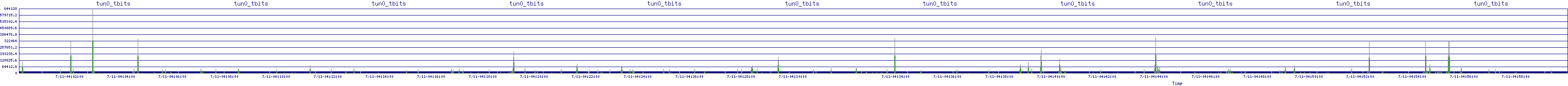 /2025/07/11/04/tun0_tbits.png