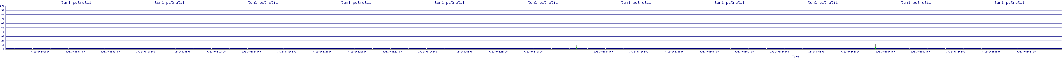 /2025/07/11/04/tun1_pctrutil.png