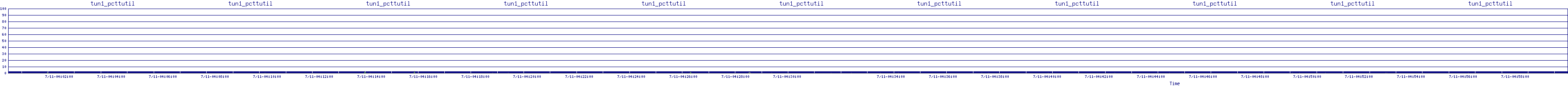 /2025/07/11/04/tun1_pcttutil.png