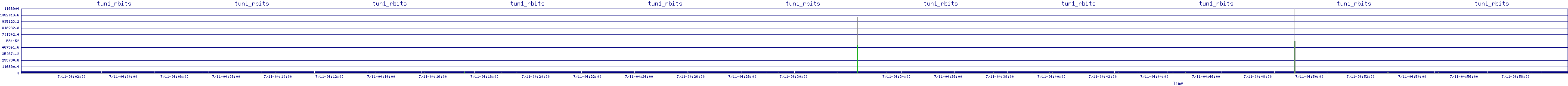 /2025/07/11/04/tun1_rbits.png