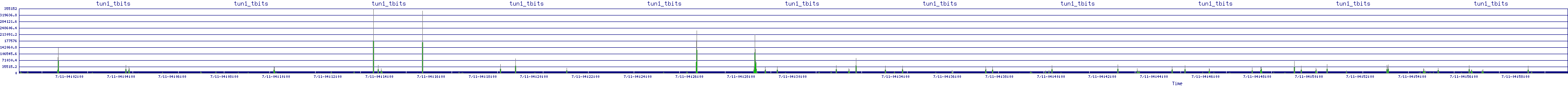 /2025/07/11/04/tun1_tbits.png