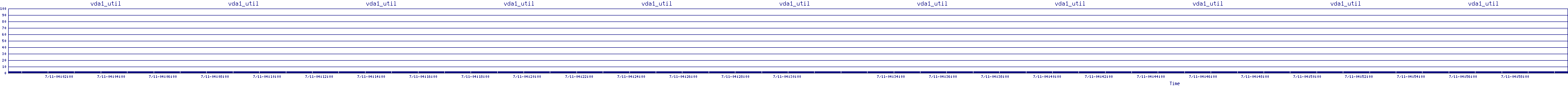 /2025/07/11/04/vda1_util.png
