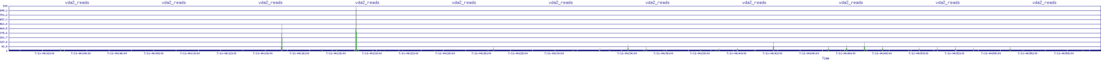 /2025/07/11/04/vda2_reads.png