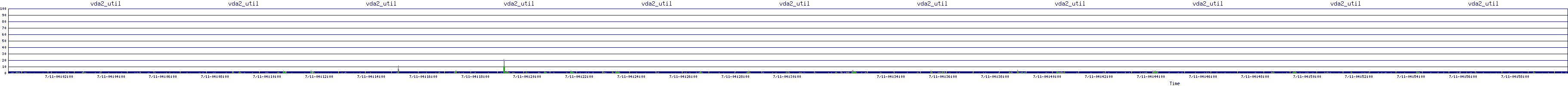 /2025/07/11/04/vda2_util.png