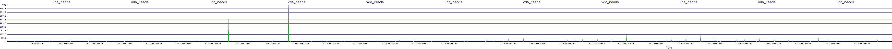 /2025/07/11/04/vda_reads.png