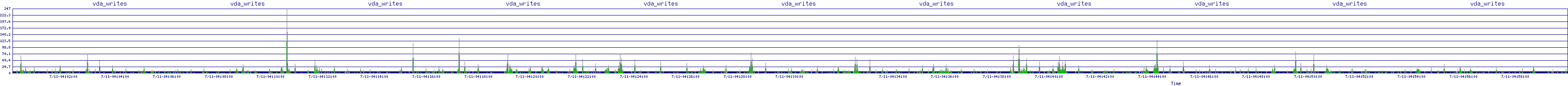 /2025/07/11/04/vda_writes.png