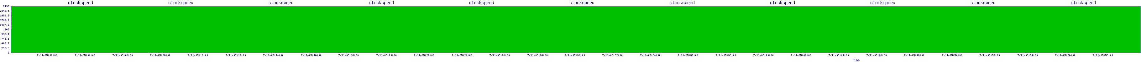 /2025/07/11/05/clockspeed.png