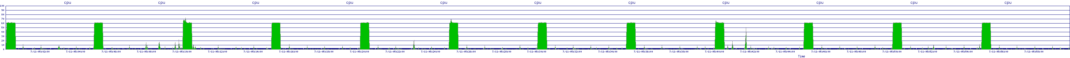 /2025/07/11/05/cpu.png