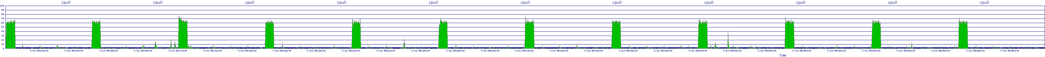 /2025/07/11/05/cpu0.png