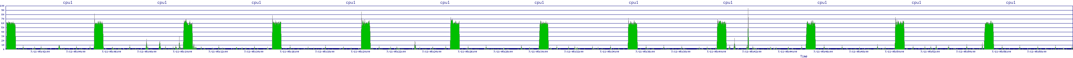 /2025/07/11/05/cpu1.png