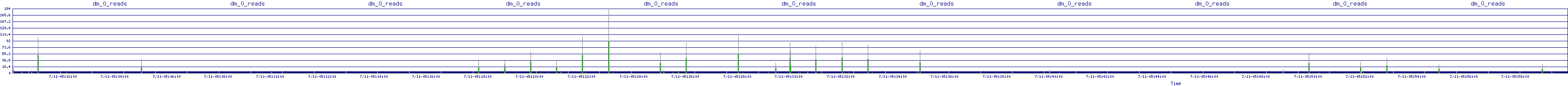 /2025/07/11/05/dm_0_reads.png
