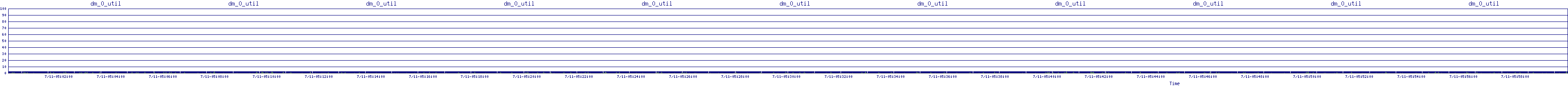 /2025/07/11/05/dm_0_util.png