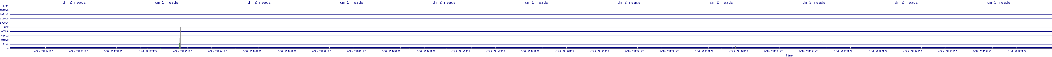 /2025/07/11/05/dm_2_reads.png