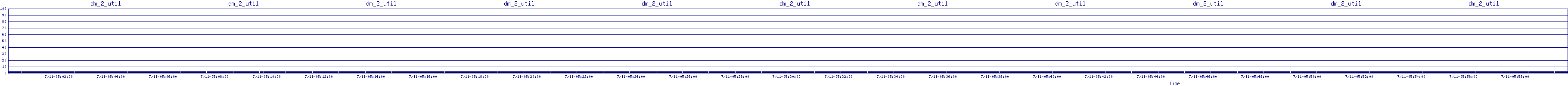 /2025/07/11/05/dm_2_util.png