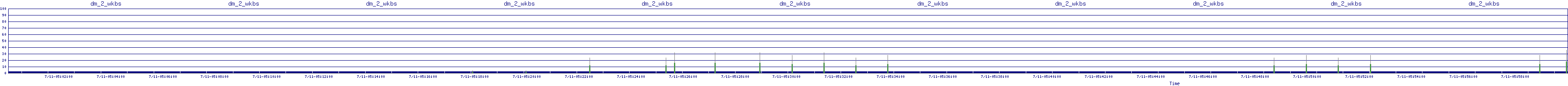 /2025/07/11/05/dm_2_wkbs.png