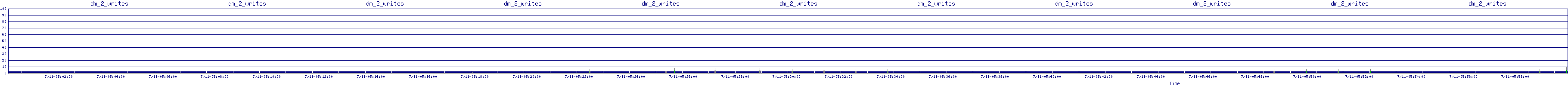 /2025/07/11/05/dm_2_writes.png
