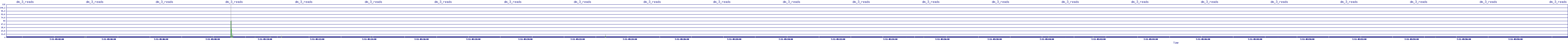 /2025/07/11/05/dm_3_reads.png