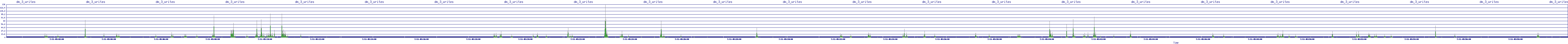 /2025/07/11/05/dm_3_writes.png