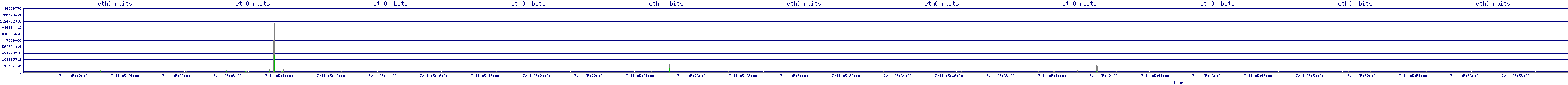 /2025/07/11/05/eth0_rbits.png