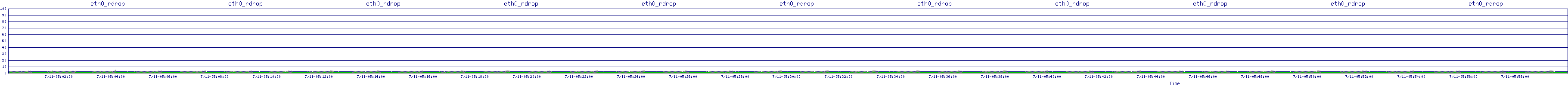 /2025/07/11/05/eth0_rdrop.png