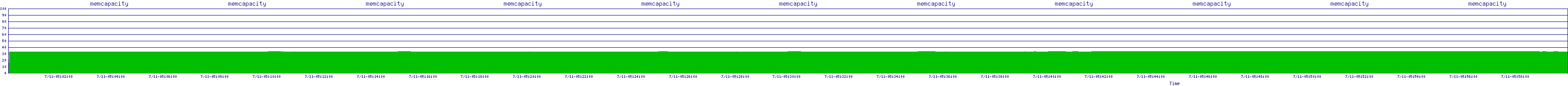 /2025/07/11/05/memcapacity.png