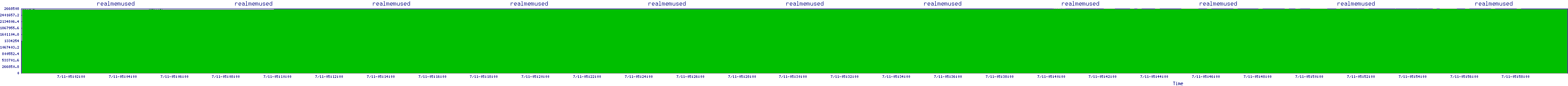 /2025/07/11/05/realmemused.png