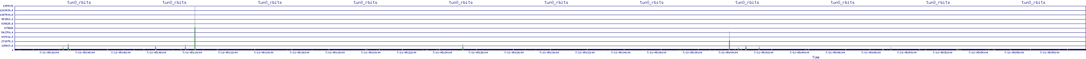 /2025/07/11/05/tun0_rbits.png