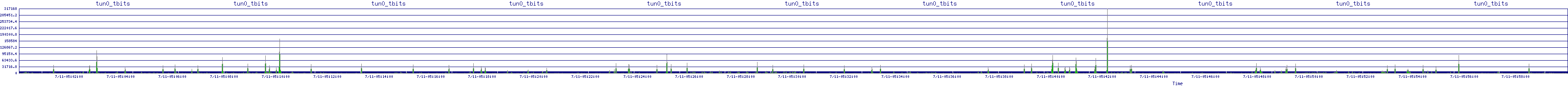 /2025/07/11/05/tun0_tbits.png