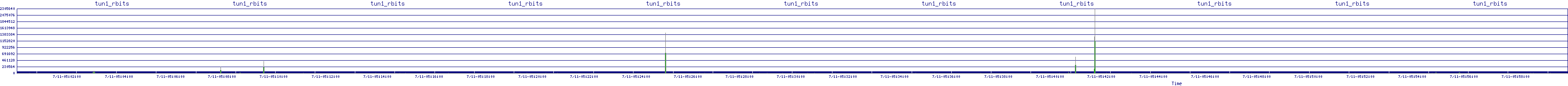 /2025/07/11/05/tun1_rbits.png