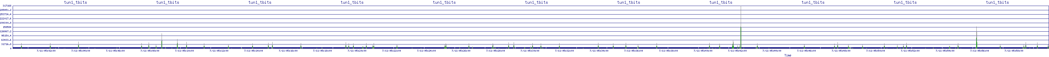/2025/07/11/05/tun1_tbits.png