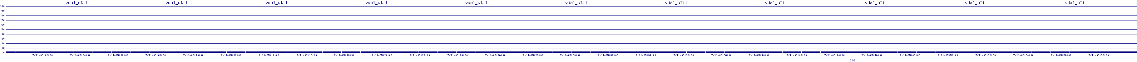 /2025/07/11/05/vda1_util.png