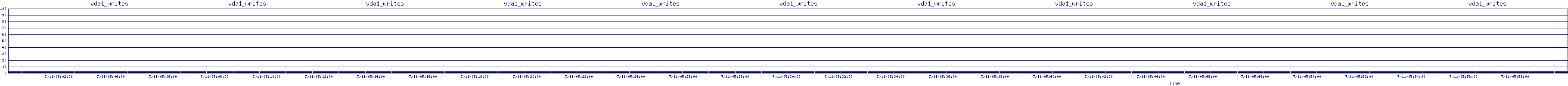 /2025/07/11/05/vda1_writes.png
