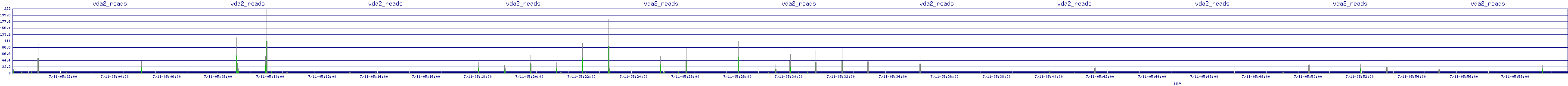 /2025/07/11/05/vda2_reads.png