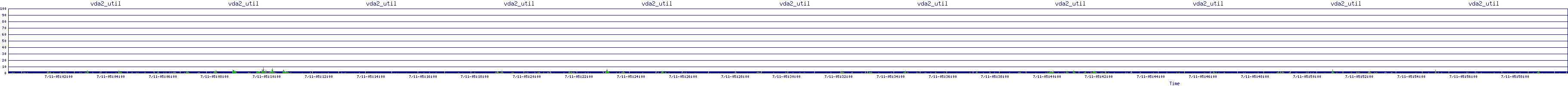 /2025/07/11/05/vda2_util.png