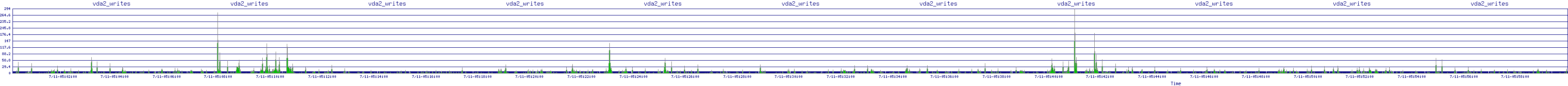 /2025/07/11/05/vda2_writes.png