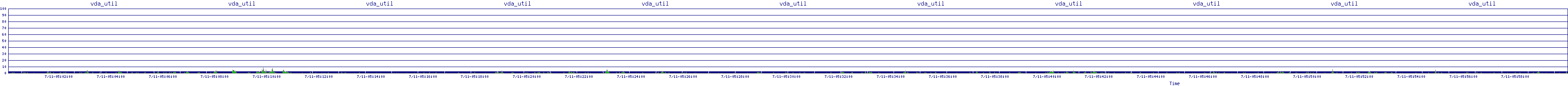 /2025/07/11/05/vda_util.png