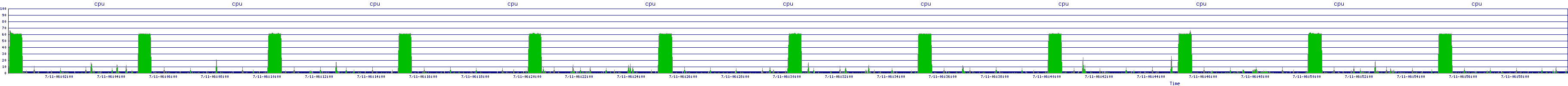 /2025/07/11/06/cpu.png