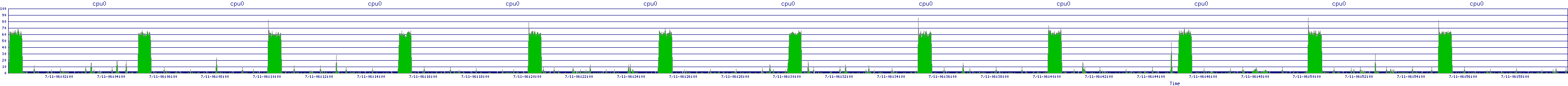 /2025/07/11/06/cpu0.png