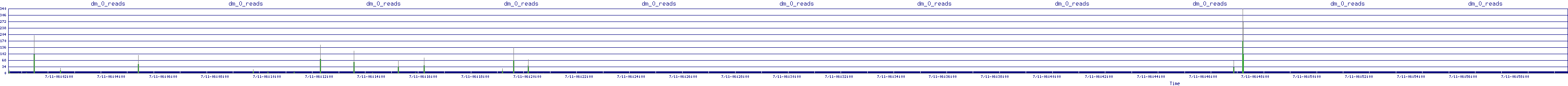 /2025/07/11/06/dm_0_reads.png
