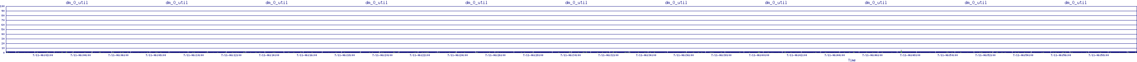 /2025/07/11/06/dm_0_util.png