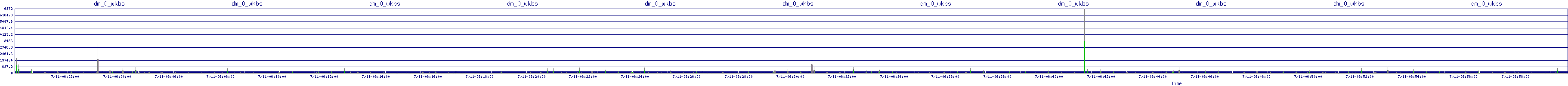 /2025/07/11/06/dm_0_wkbs.png