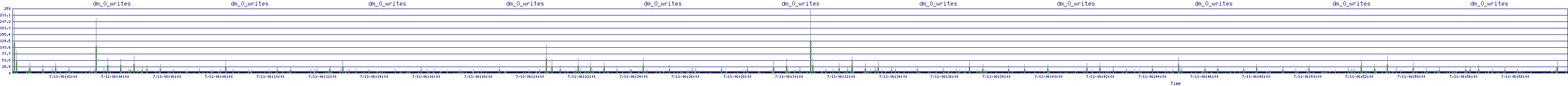 /2025/07/11/06/dm_0_writes.png