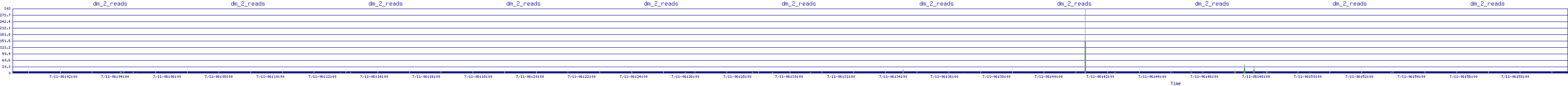 /2025/07/11/06/dm_2_reads.png