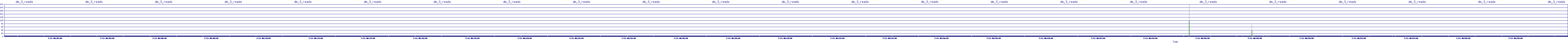/2025/07/11/06/dm_3_reads.png