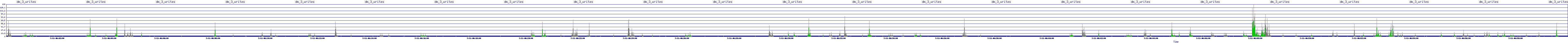 /2025/07/11/06/dm_3_writes.png