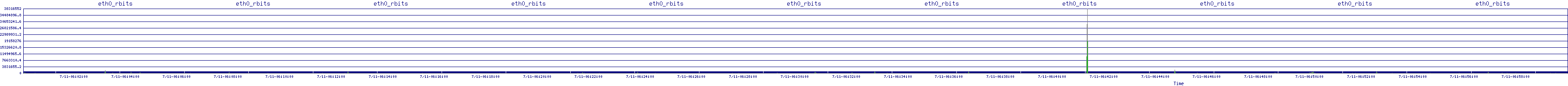 /2025/07/11/06/eth0_rbits.png