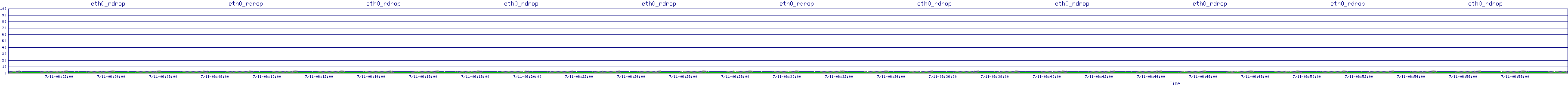 /2025/07/11/06/eth0_rdrop.png