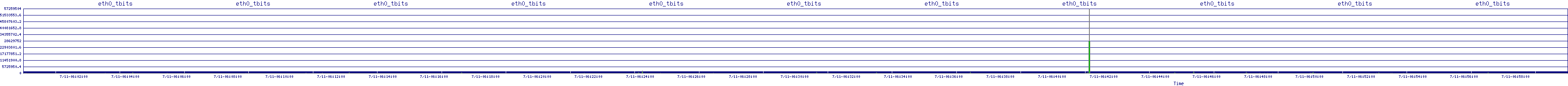/2025/07/11/06/eth0_tbits.png