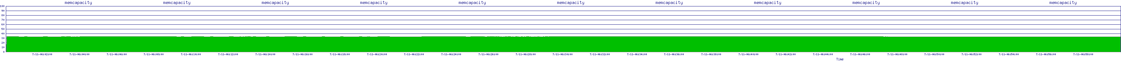 /2025/07/11/06/memcapacity.png