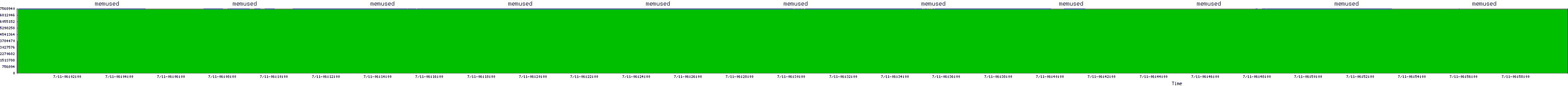 /2025/07/11/06/memused.png